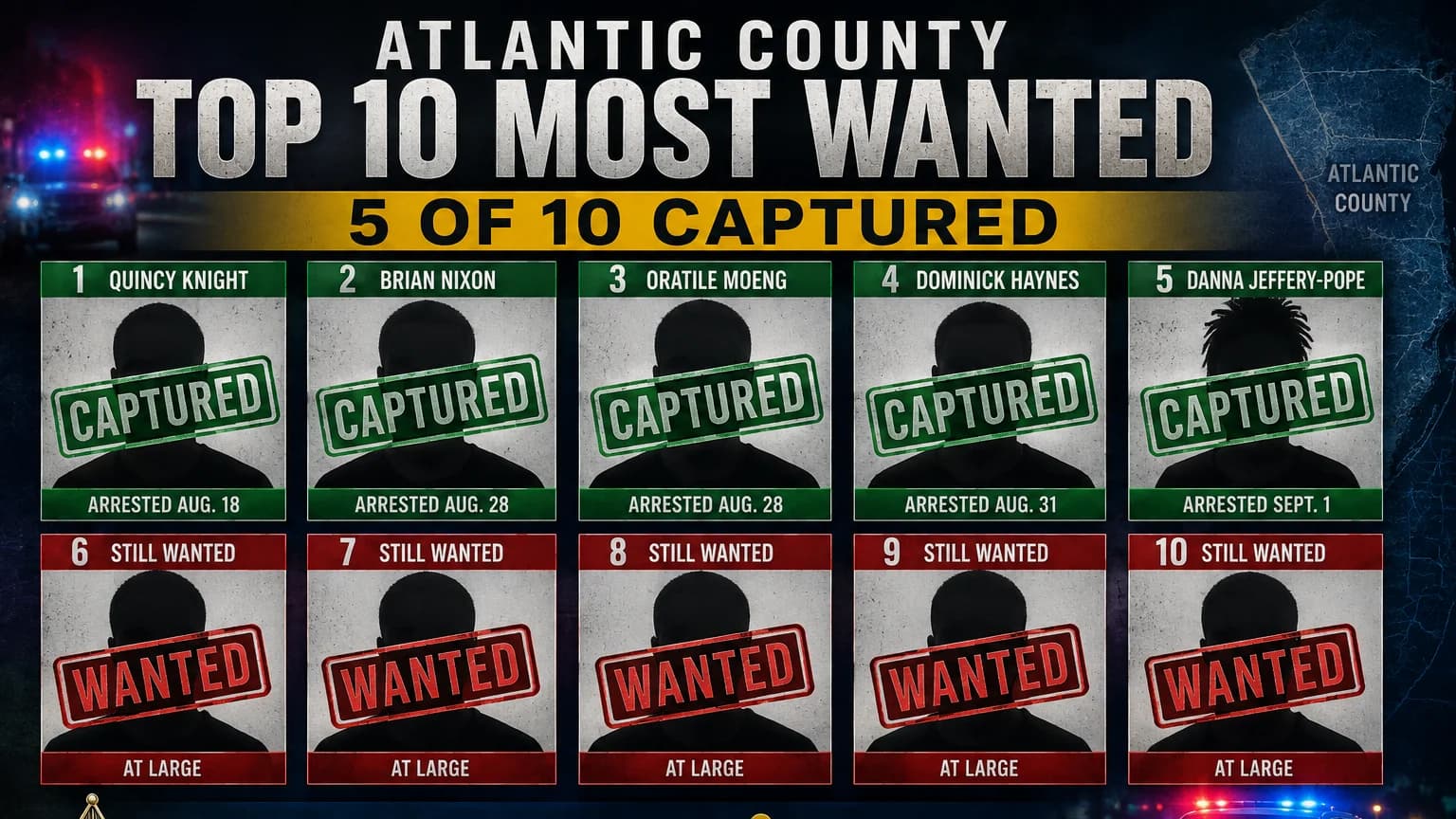 Half of Atlantic County's Top 10 Most Wanted Captured Weeks After List Released