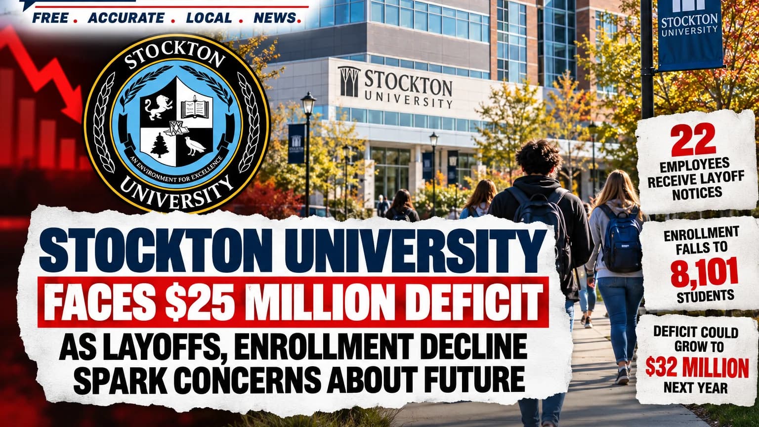 Stockton University Layoffs Deepen as $25 Million Budget Crisis, Enrollment Decline Raise Questions About Its Future