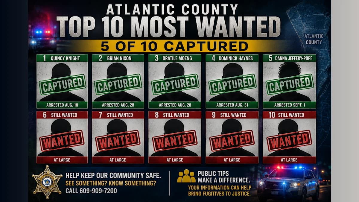 Half of Atlantic County's Top 10 Most Wanted Captured Weeks After List Released